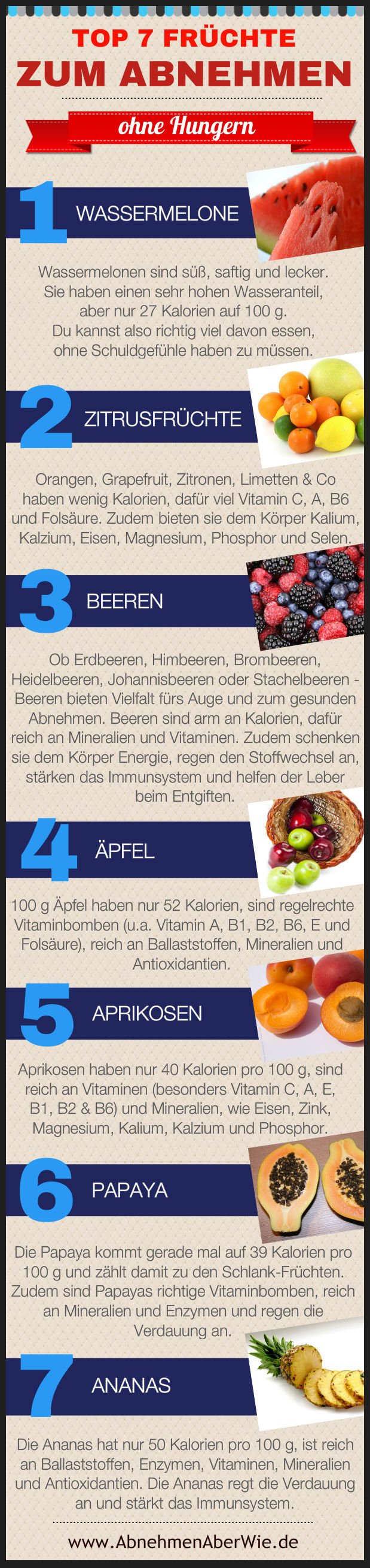 Früchte zum Abnehmen